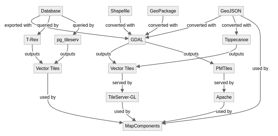 data integration strategies